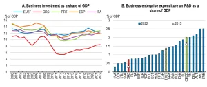 Gráfico de datos de Eurostat mostrando estadísticas europeas